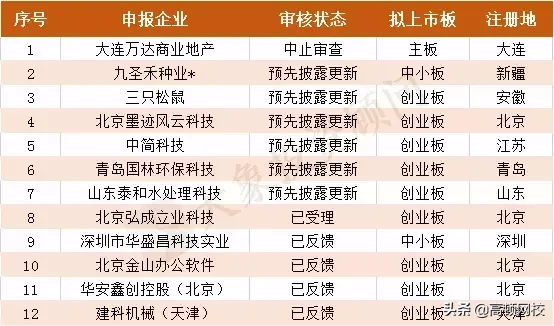 最新!会计事务所排名更新,普华永道、德勤跌出前十,第一竟是..