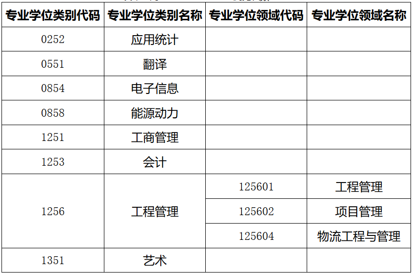 《挑大学》每日一校——南京邮电大学
