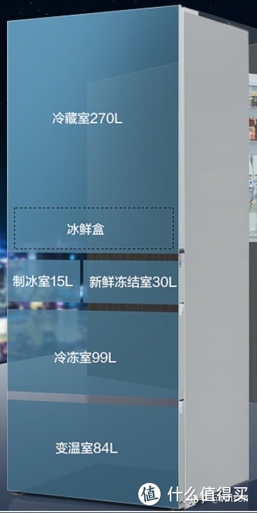 家电避坑指南：2021年冰箱最全选购攻略&各大品牌冰箱推荐