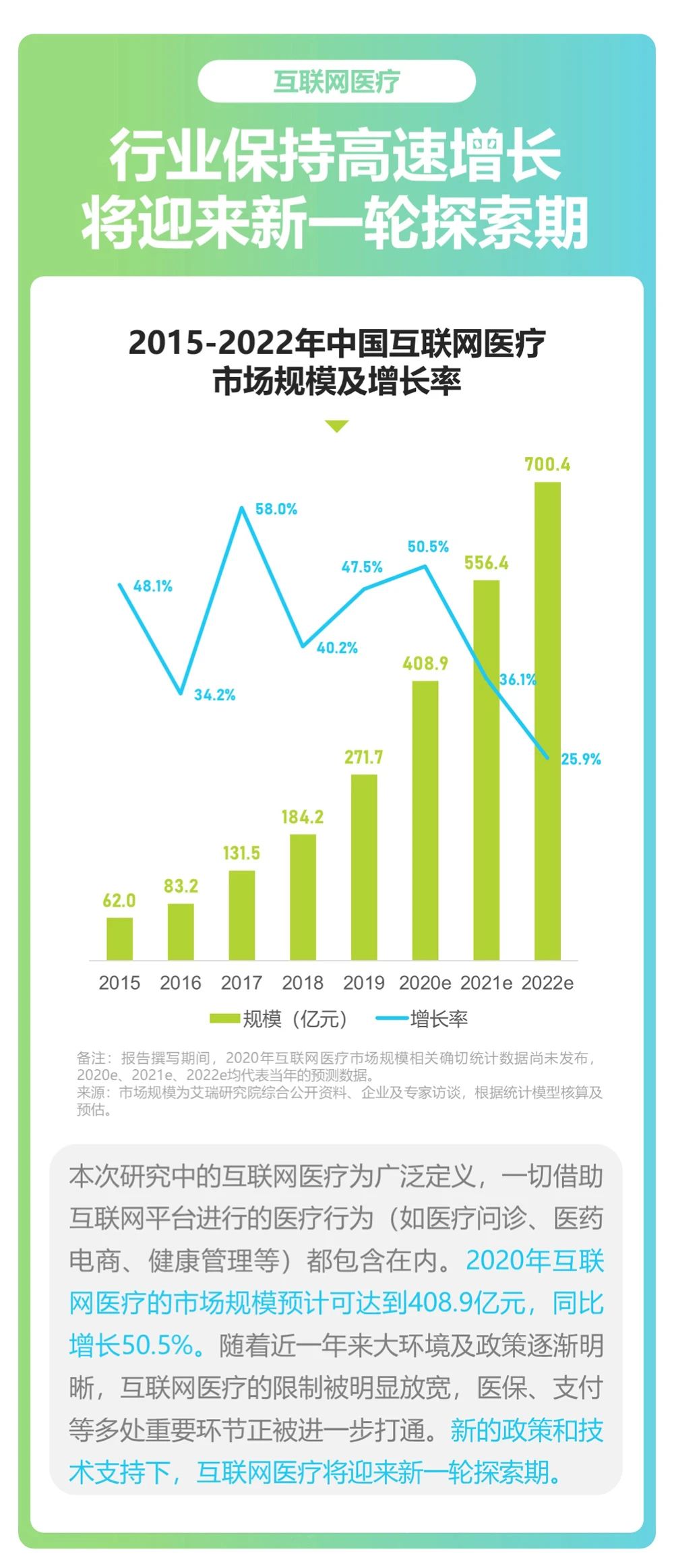 2021年国民运动健康洞察报告