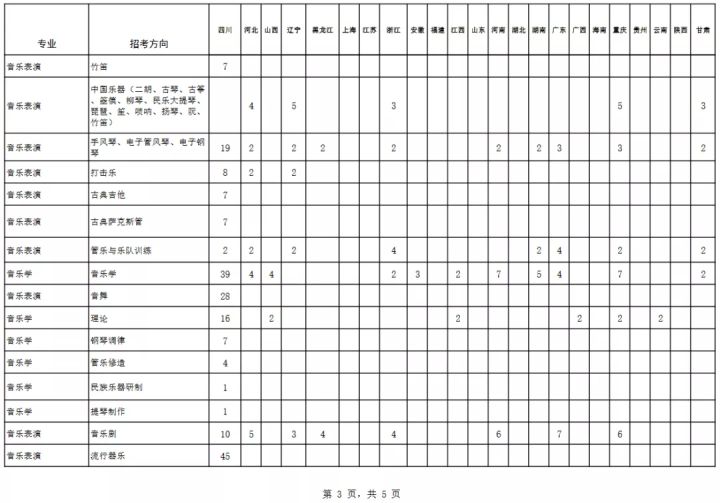 四川艺术学校有哪些（ 四川音乐学院2022报考攻略）