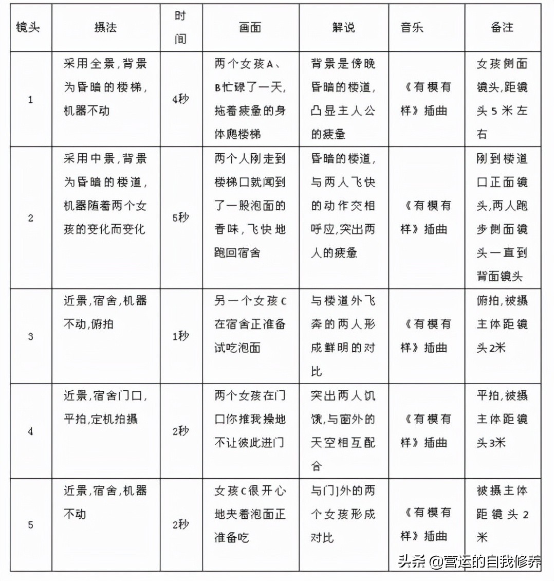 短视频脚本怎么写？这些脚本模板，直接就能套用