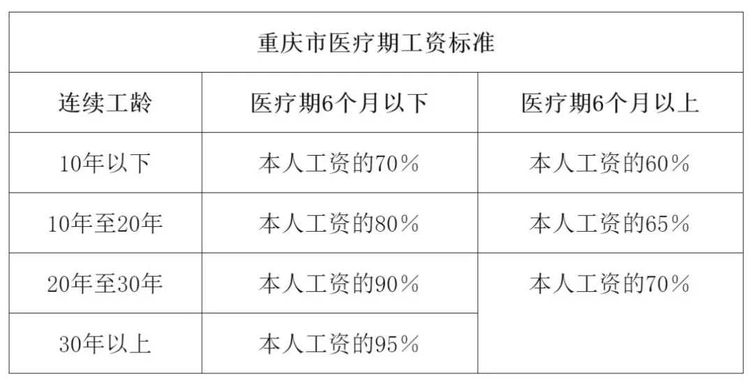 医疗期5大疑难问题详解！每个人都应该看看