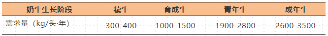 國家牧草產(chǎn)業(yè)技術(shù)體系：“糧改飼”規(guī)劃實施技術(shù)