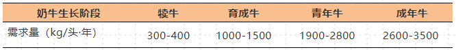 国家牧草产业技术体系：“粮改饲”规划实施技术