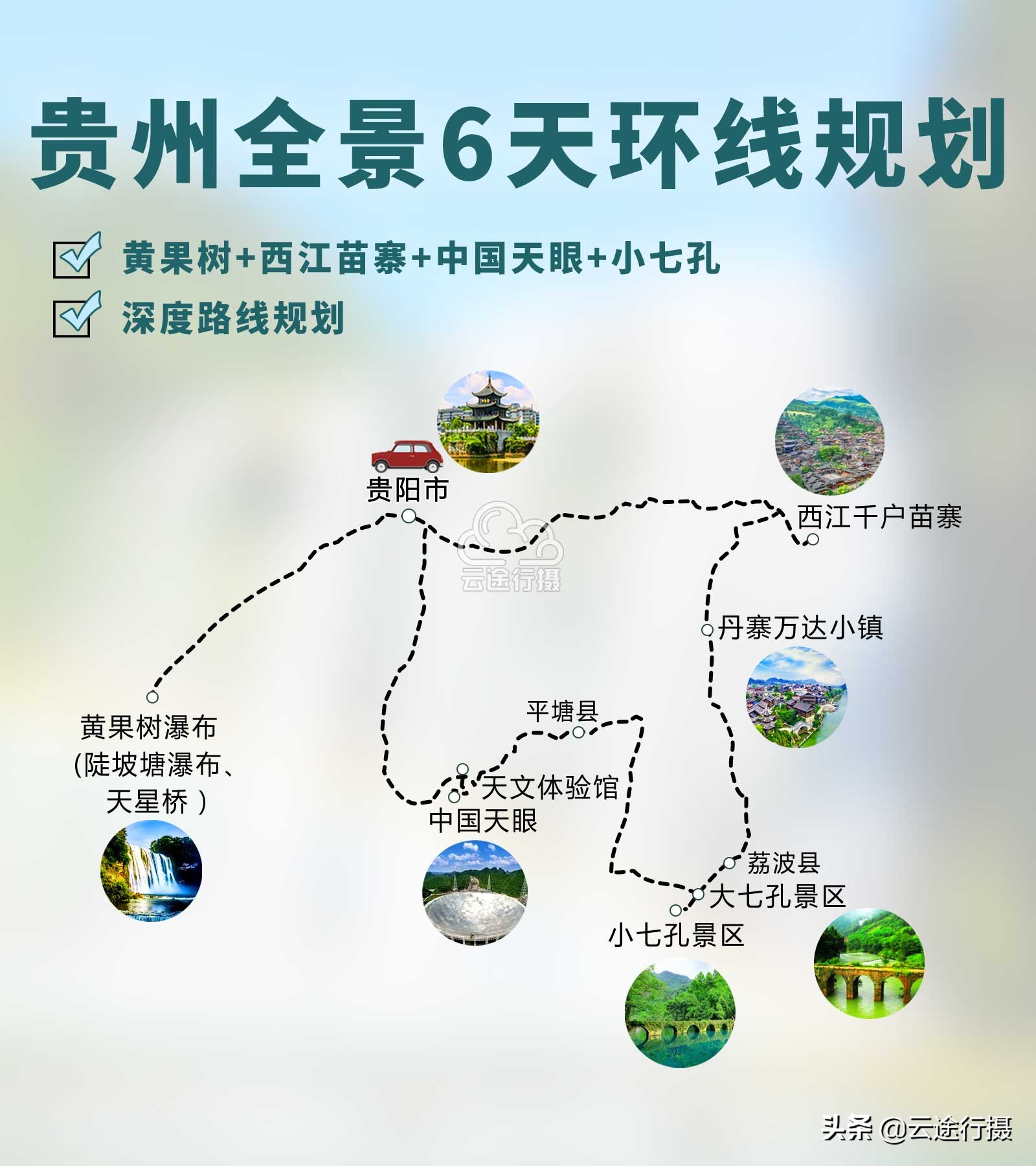 贵州全景6日旅游攻略路线图（原创），中国天眼 黄果树瀑布