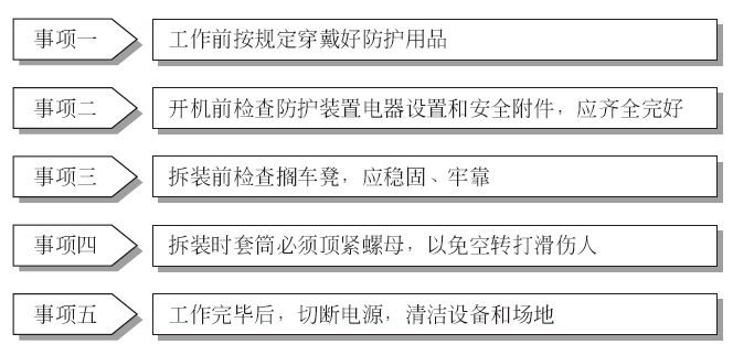 开一家汽车快修店需要配置哪些基本设备？