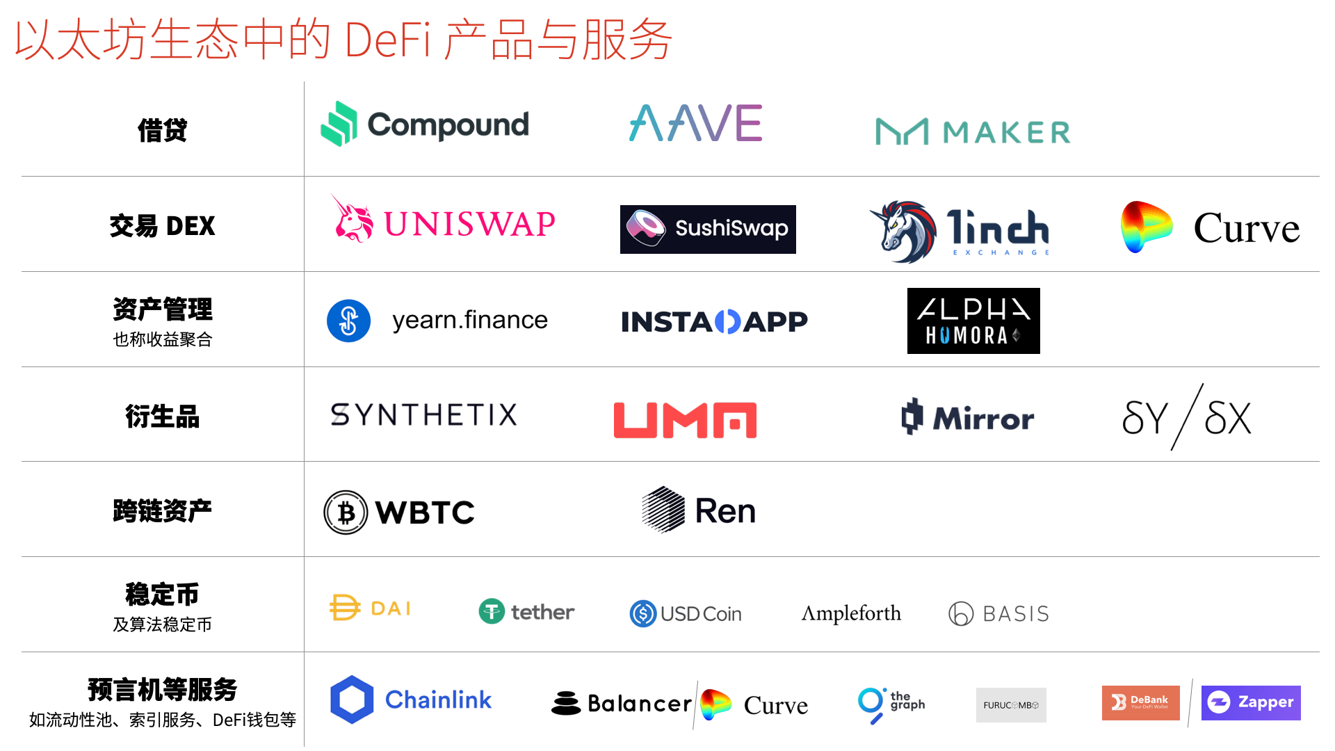 DeFi入门——DeFi简史