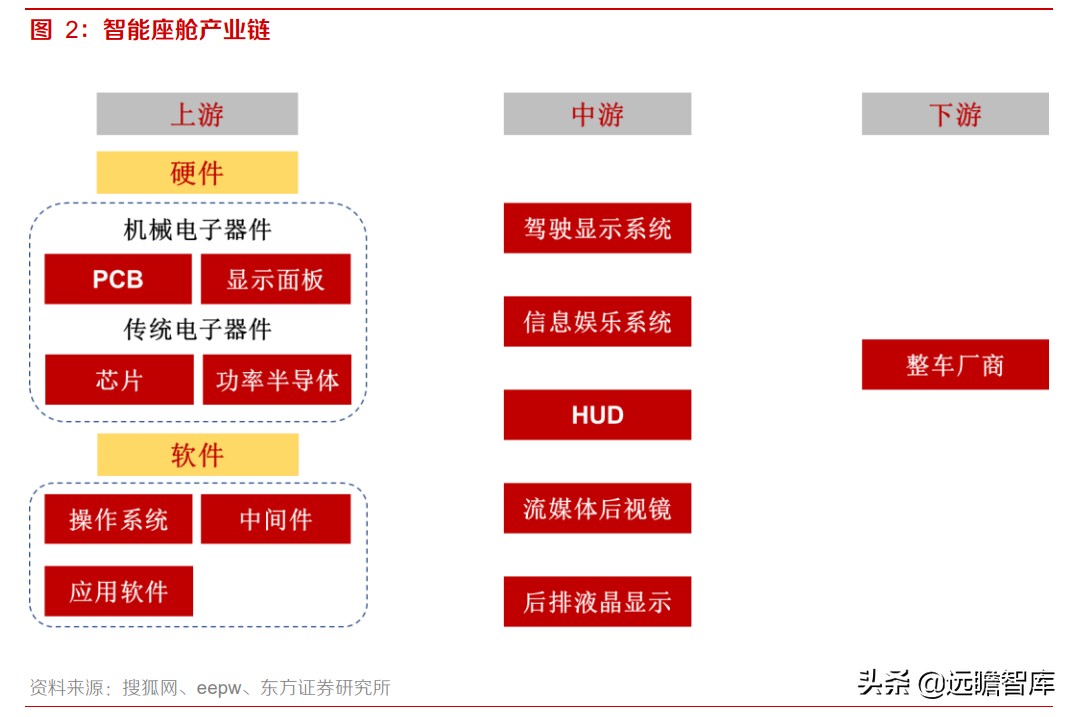 均胜电子：汽车安全市占率达30%，仅次于奥托立夫，客户覆盖全球