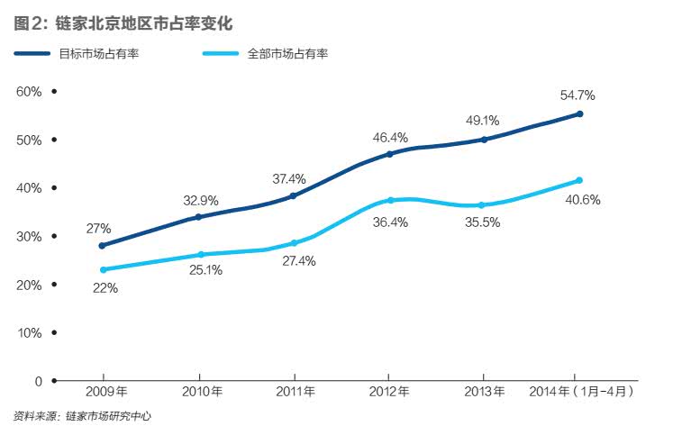 徐州百姓网招聘（房产中介与互联网战事）