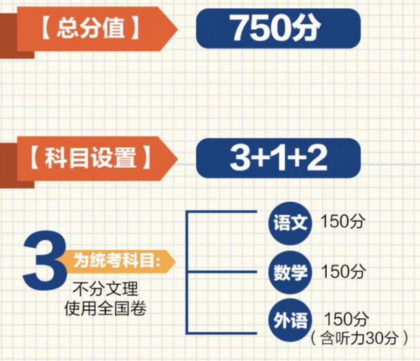 21年“高考分数线”涨还是跌？教育专家说出看法，中等生一本有望