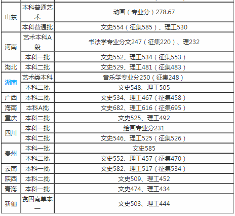 河北大学2017-2018录取分数线
