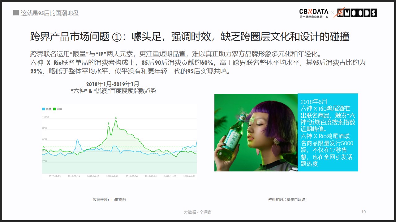 回力、飞跃被95后买爆，国货不Low了？