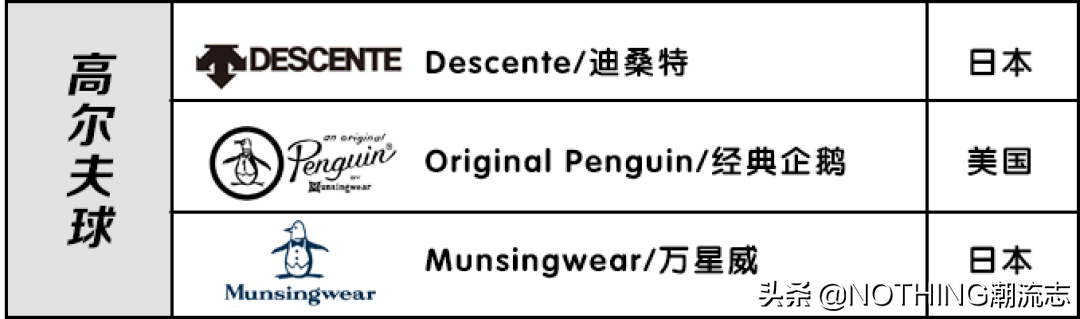 全球21个质感POLO品牌大全
