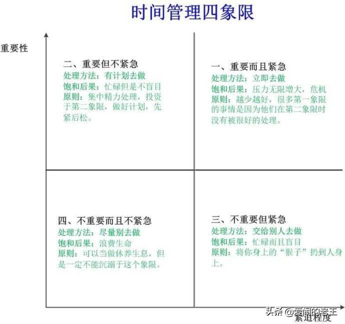 职场工具：SMART、PEST、PDCA、SWOT、四象限、二八法则