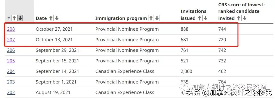 今年最后一波，加拿大移民局会放出什么“大招”呢？