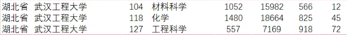 起底武汉工程大学“真正实力”！四大维度直击，7大榜单给你答案