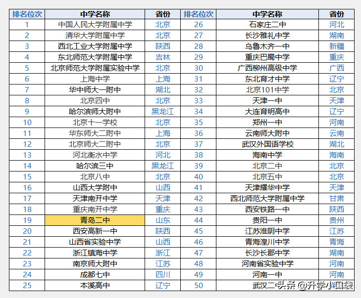 马里兰大学世界排名（好消息）