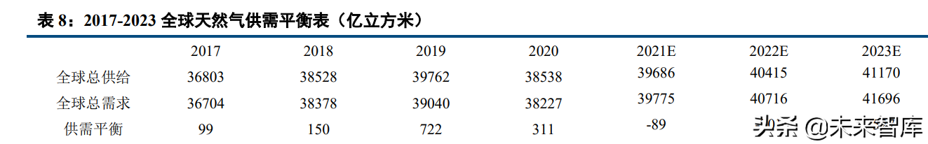 能源与环保行业研究及2022年投资策略报告