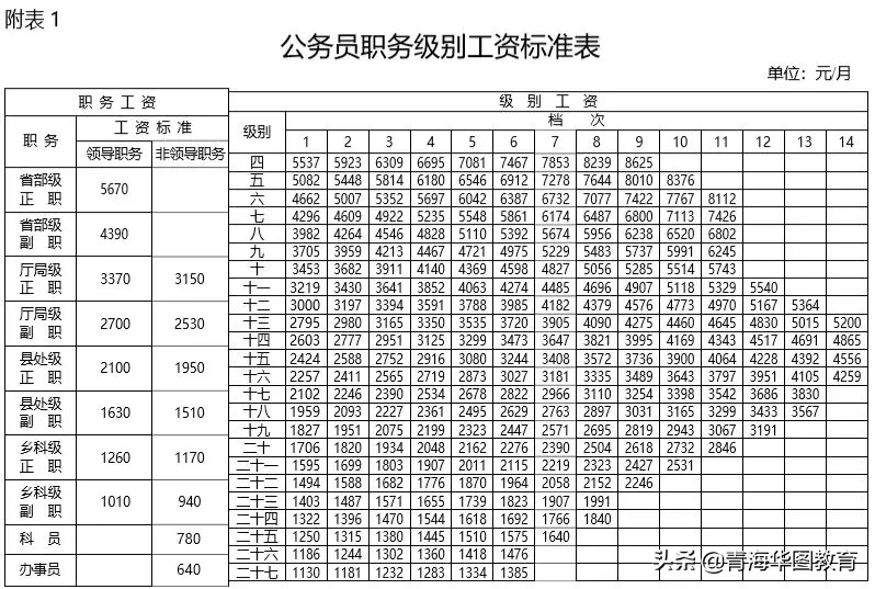 事业单位工资待遇！快收藏