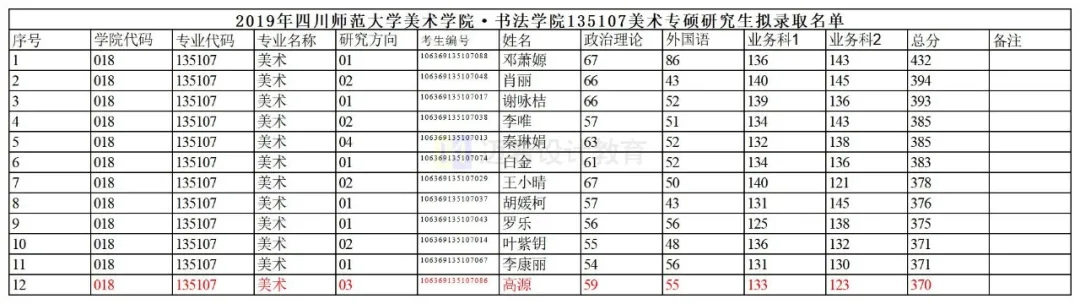 2022考研｜四川师范大学美术考研攻略