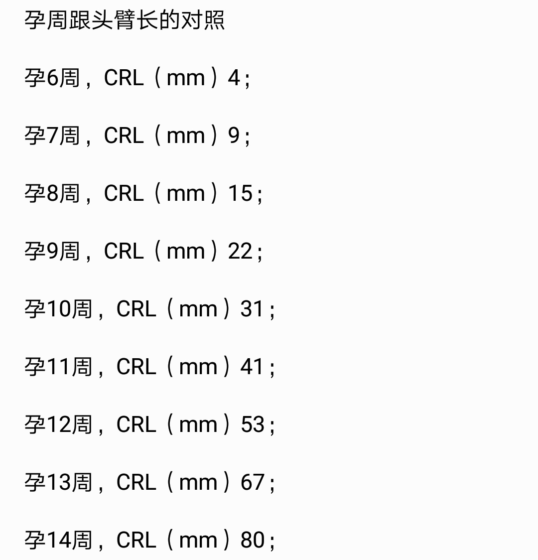 懷孕早中晚期,胎兒發育指標有區別,孕婦及時掌握這些數據很重要