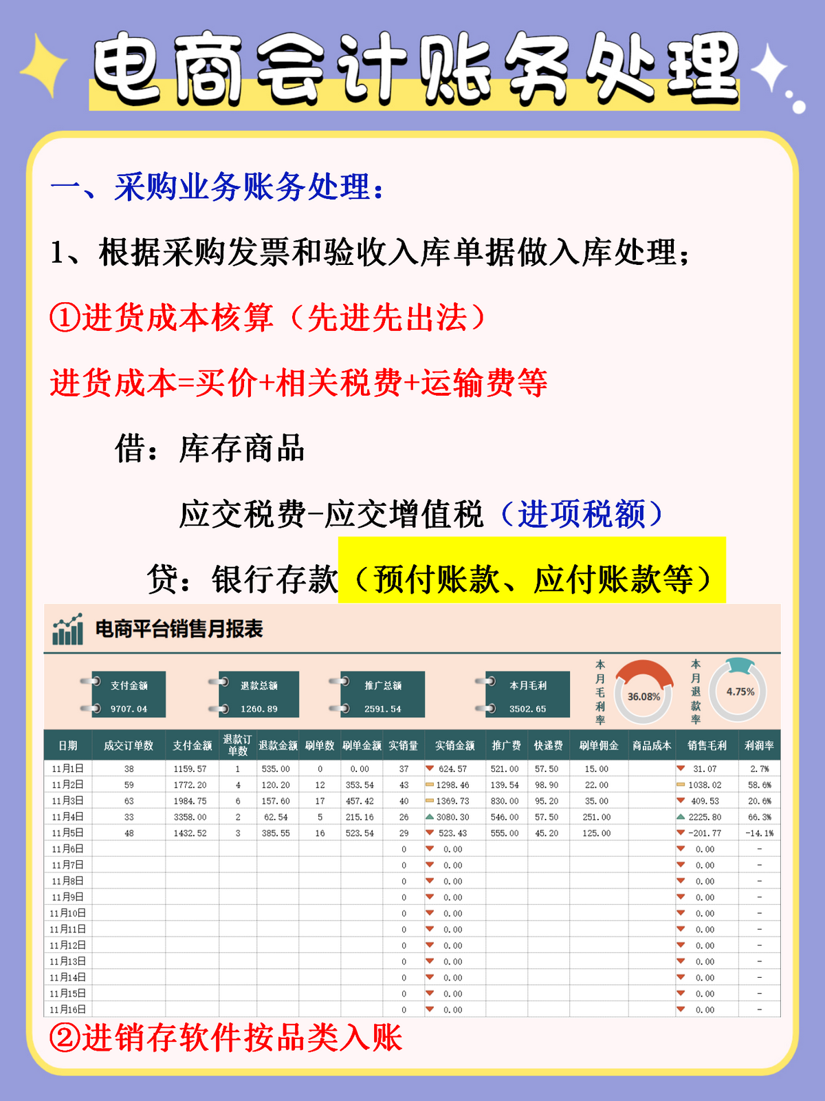 电商会计怎么做？5年老会计拿出珍藏多年的：会计分录+核算报表
