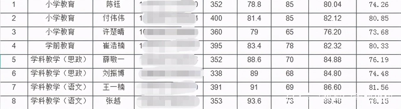 22考研：吉林省有哪些考研院校推荐？最新21复试分数线汇总