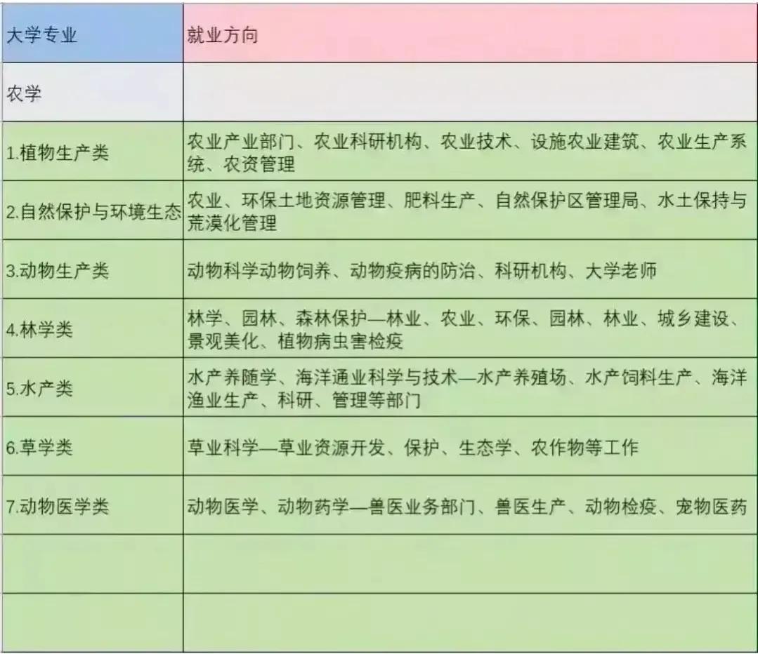 中国100个专业就业方向、毕业去向分析，只要找到方法就业并不难