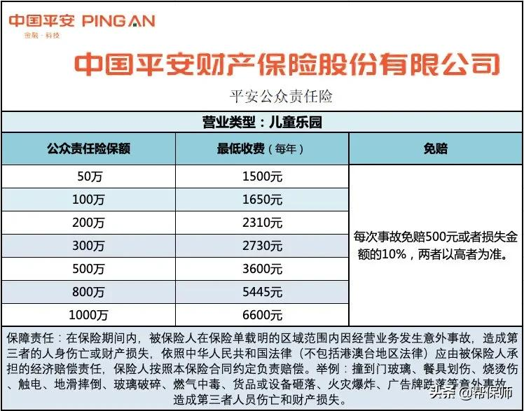 游乐场公众责任险一年多少钱