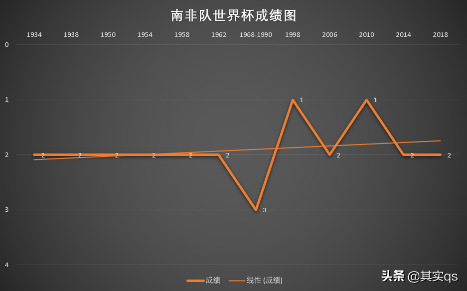 为什么南非世界杯有嗡嗡的声音(神秘的南非足球，您有多少了解？让我来带领您深度了解南非足球)