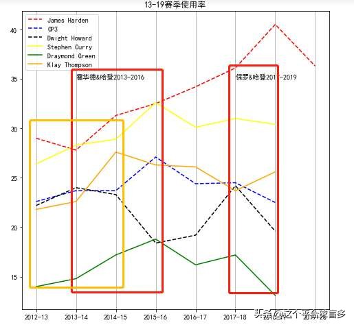 库里全名(讨论：库里只是靠全名队友才拿到冠军)