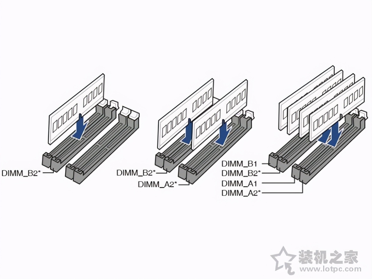 超详细图文+视频电脑组装教程，装机之家手把手教你组装一台电脑