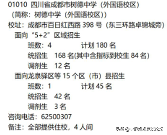 初升高必看！市级指标中哪些高中值得选择？（上篇）