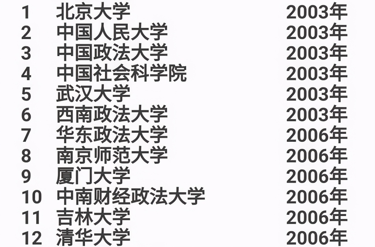 83年校史，换不来一个博士点，西北政法大学何至如此下场？