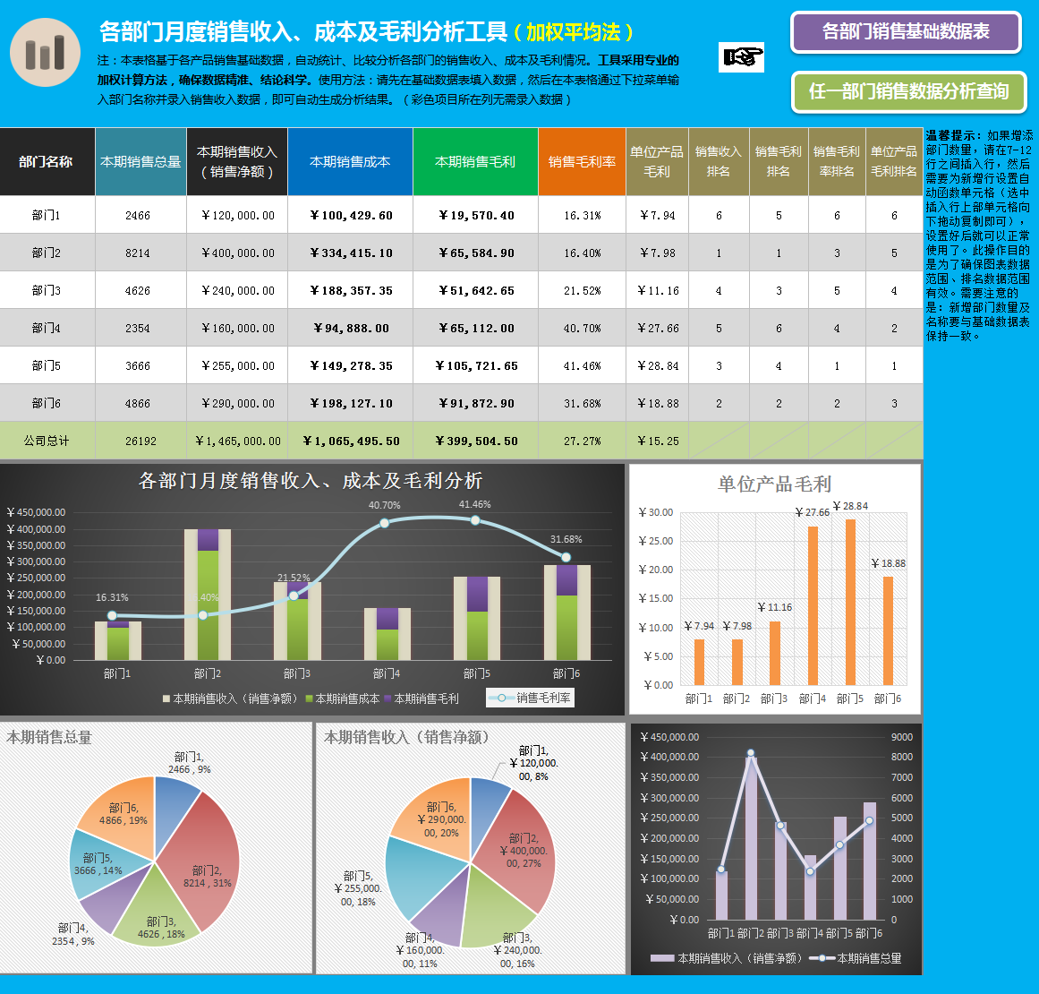 成本核算太难？这98套全自动成本核算表格，让我少走很多弯路