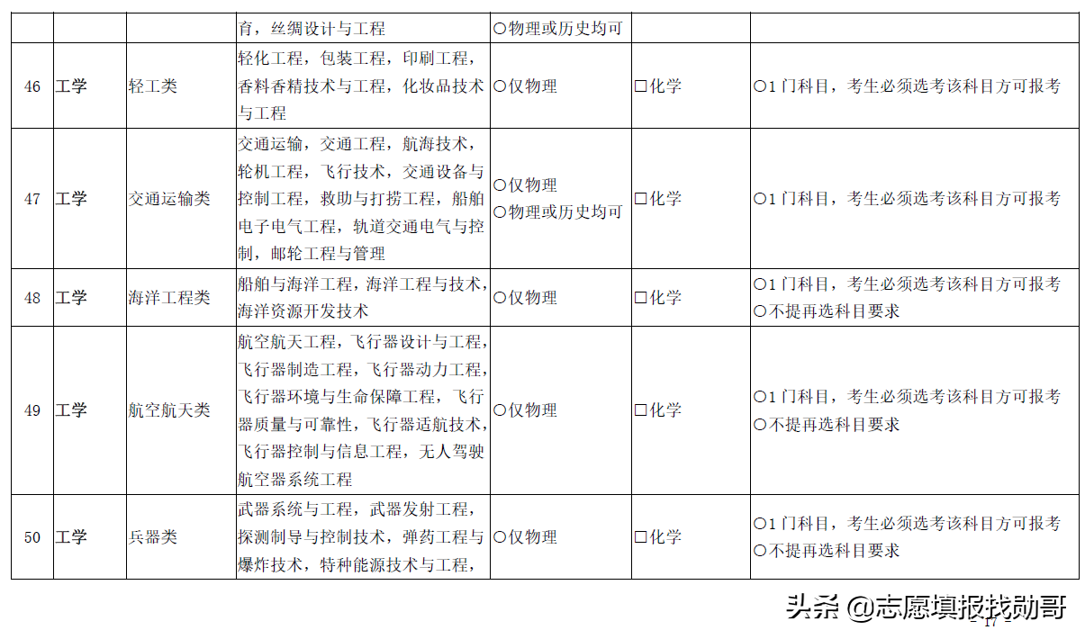 3+1+2变成3+2+1？新高考选科三大重要调整动向，考生须重点关注