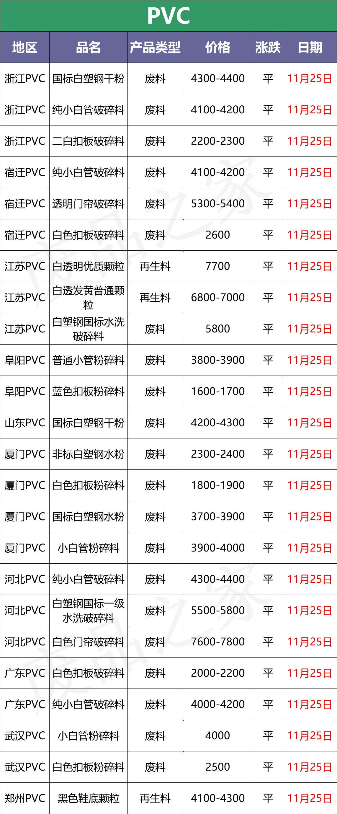 11月25日塑料最新价格，原油由涨转跌，市场价陷入僵持