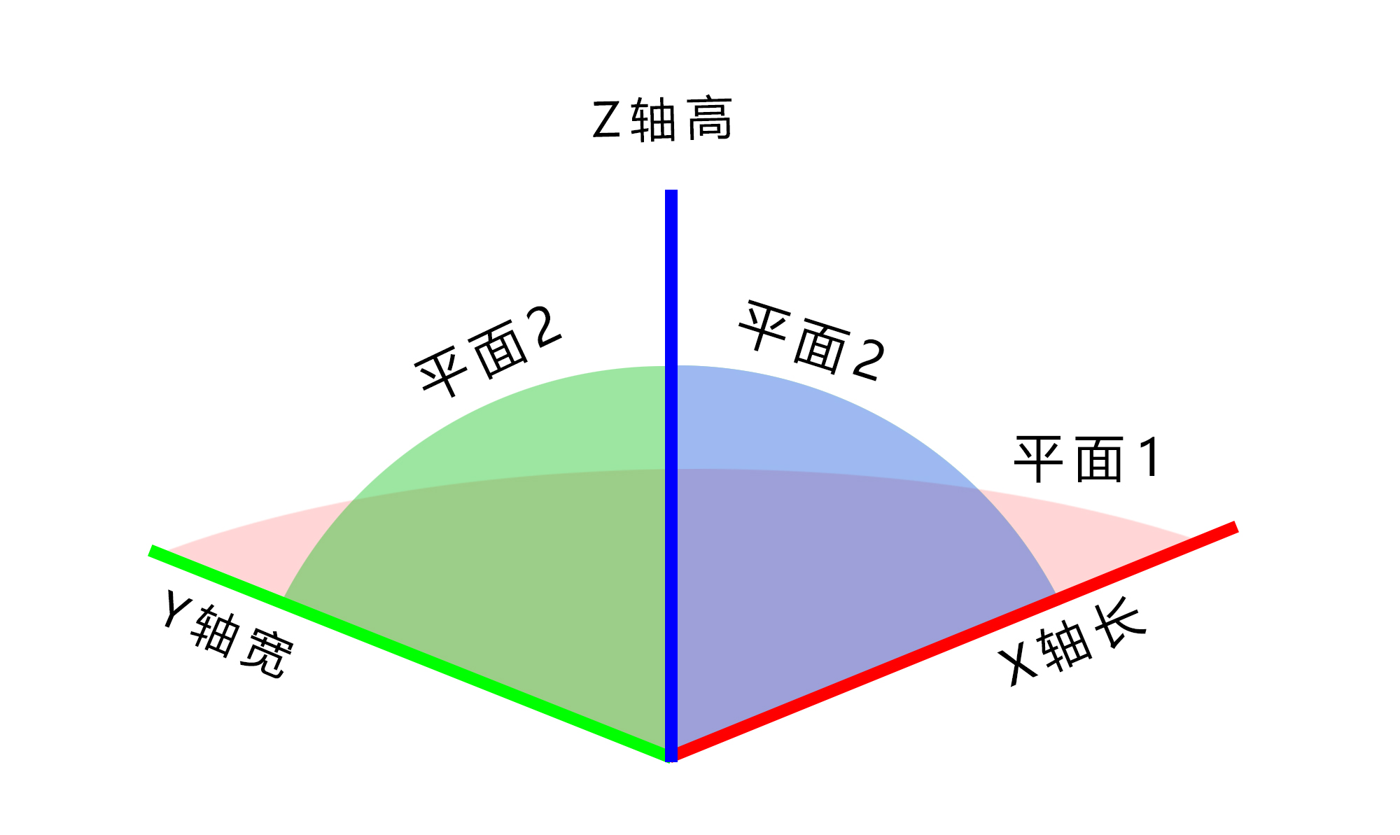 三体：明白二向箔的原理，才知道降维打击是一场危险的游戏！