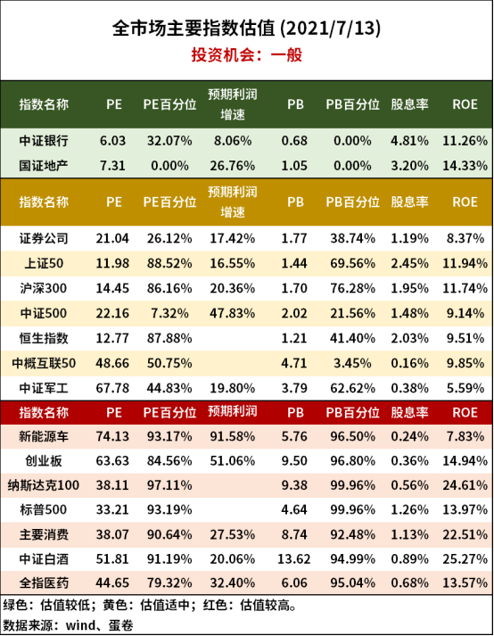 基金亏损完全不用怕，平均3.7个月就能回本