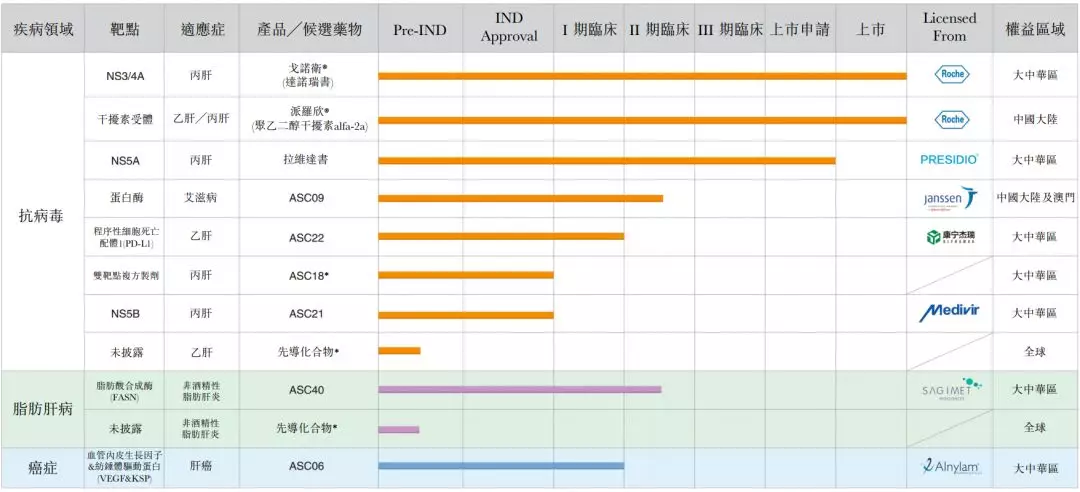 医保谈判失利的国产新药，和一家本土药企的困境