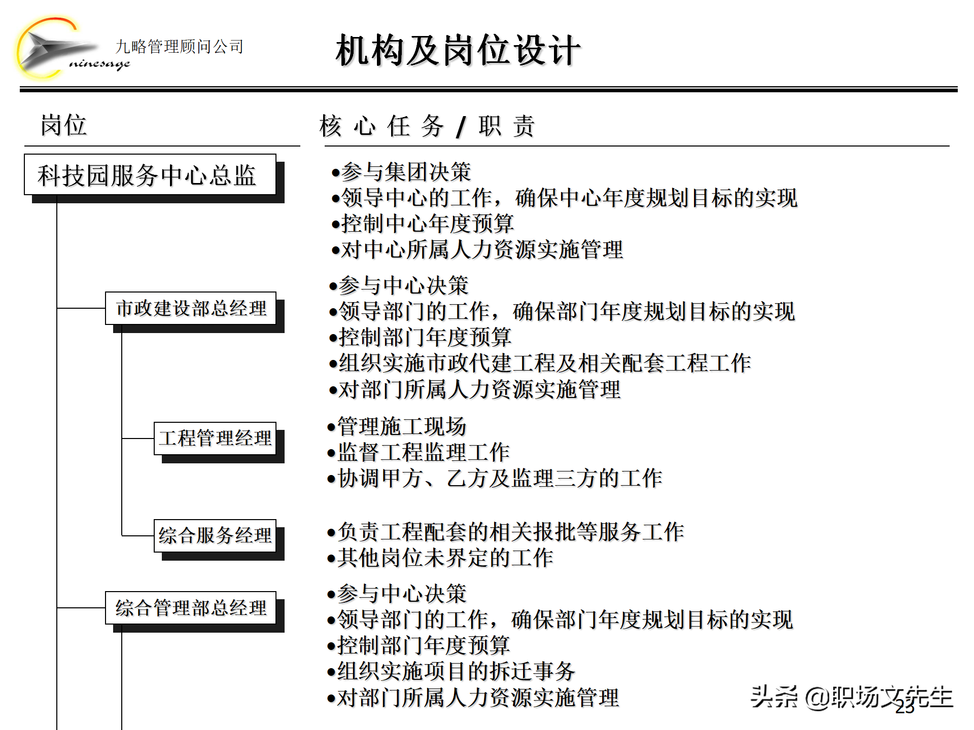 集团组织架构,集团组织架构图