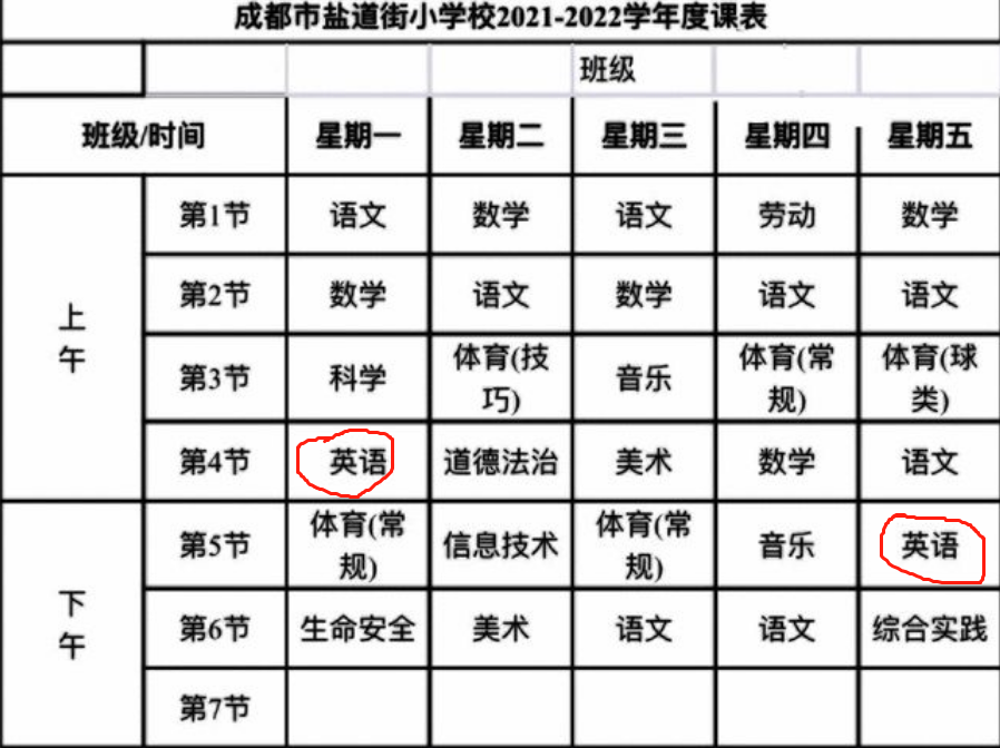 双减政策实施后，“英语学科”地位不保，以山体滑坡般的速度下降