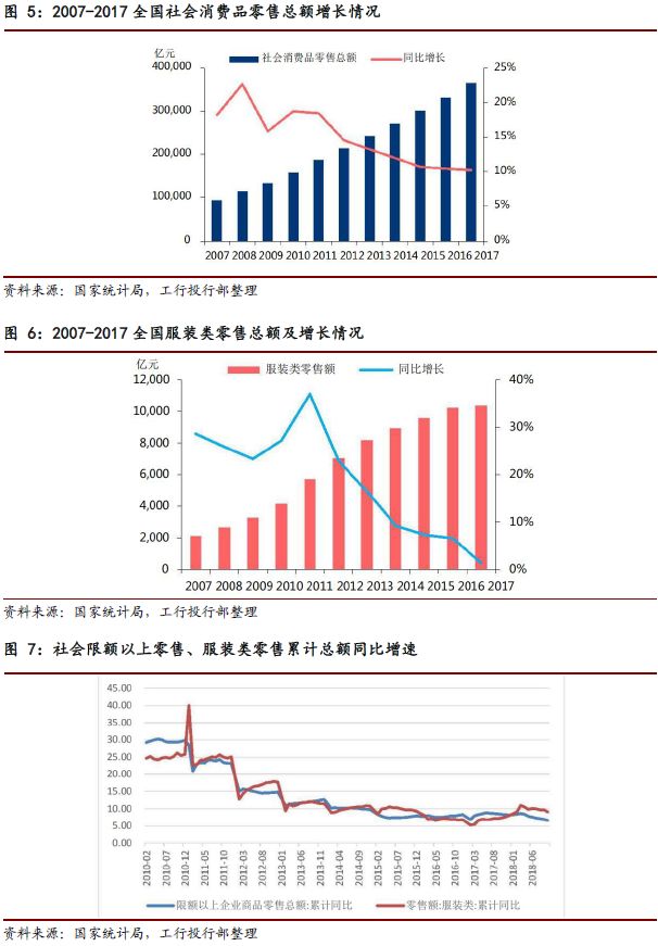 中國縫紉機市場研究報告，我國是世界第一縫制機械生產大國