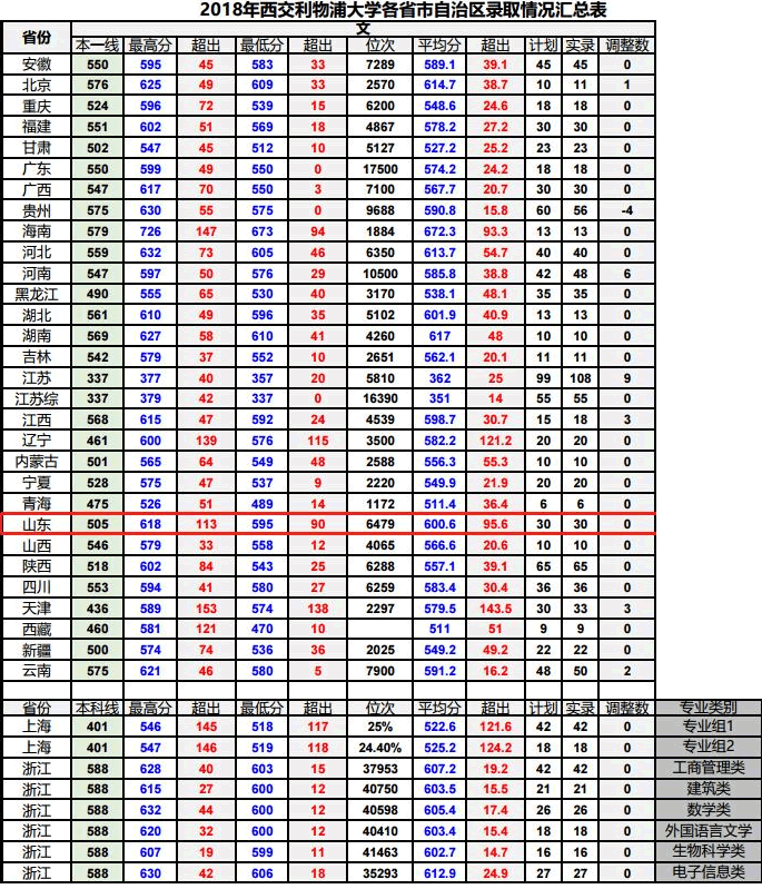 两所中外合办本科高校设立！多少钱多少分能上这类大学（学院）？