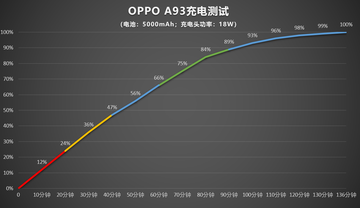 oppoa93参数（绿厂手机的参数配置详情）