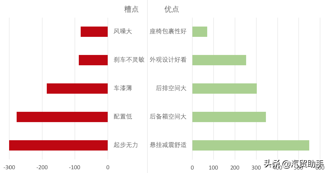 汉兰达价格分析：7座豪华型33.79万落地,期货加三千现货加一万起