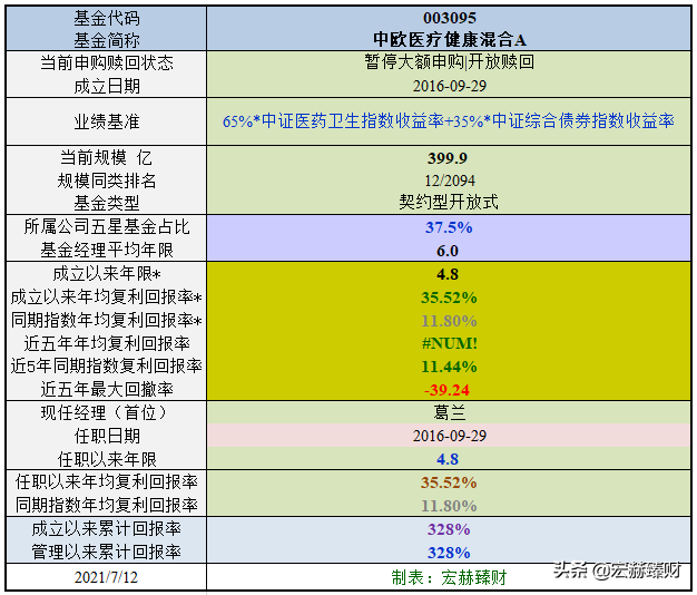 中歐醫療健康混合a和c的區別中歐醫療健康