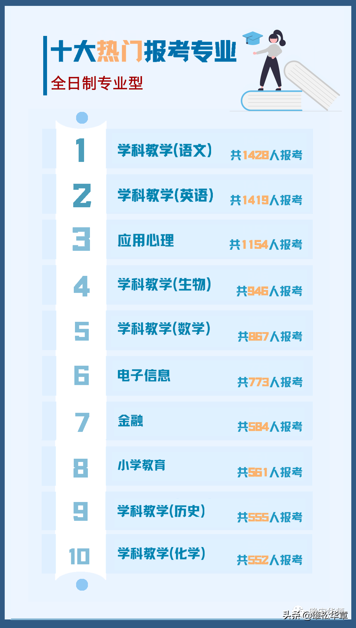 26948人报考！2021年华南师范大学考研报考人数创新高