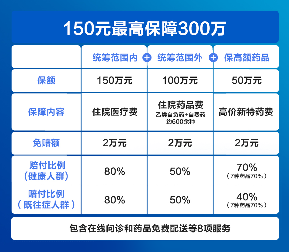 20万济南市民已投保“齐鲁保”，150元最高享300万医疗保障